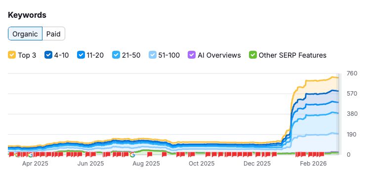 This image has an empty alt attribute; its file name is screenshot-2026-03-02-at-12.23.44-pm.png